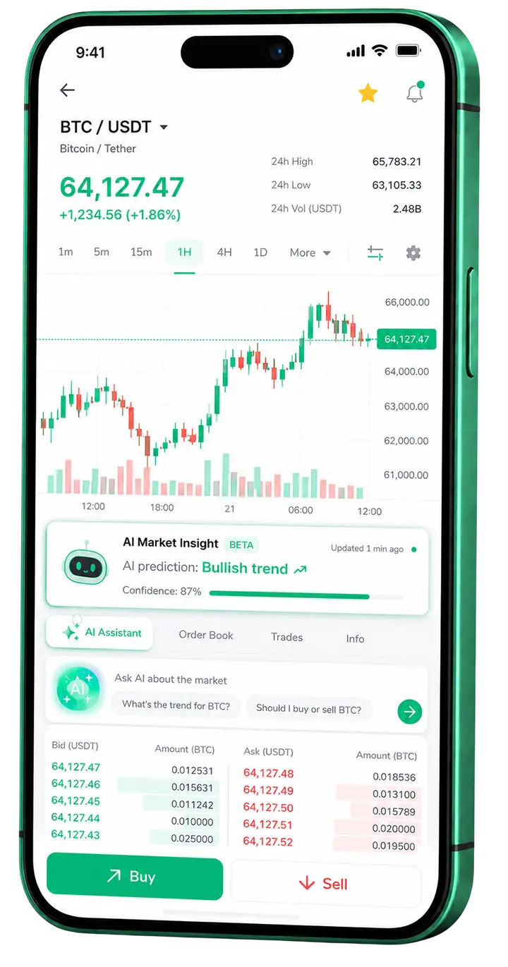 Fondal Renten — app móvil Pantalla móvil de trading en Fondal Renten